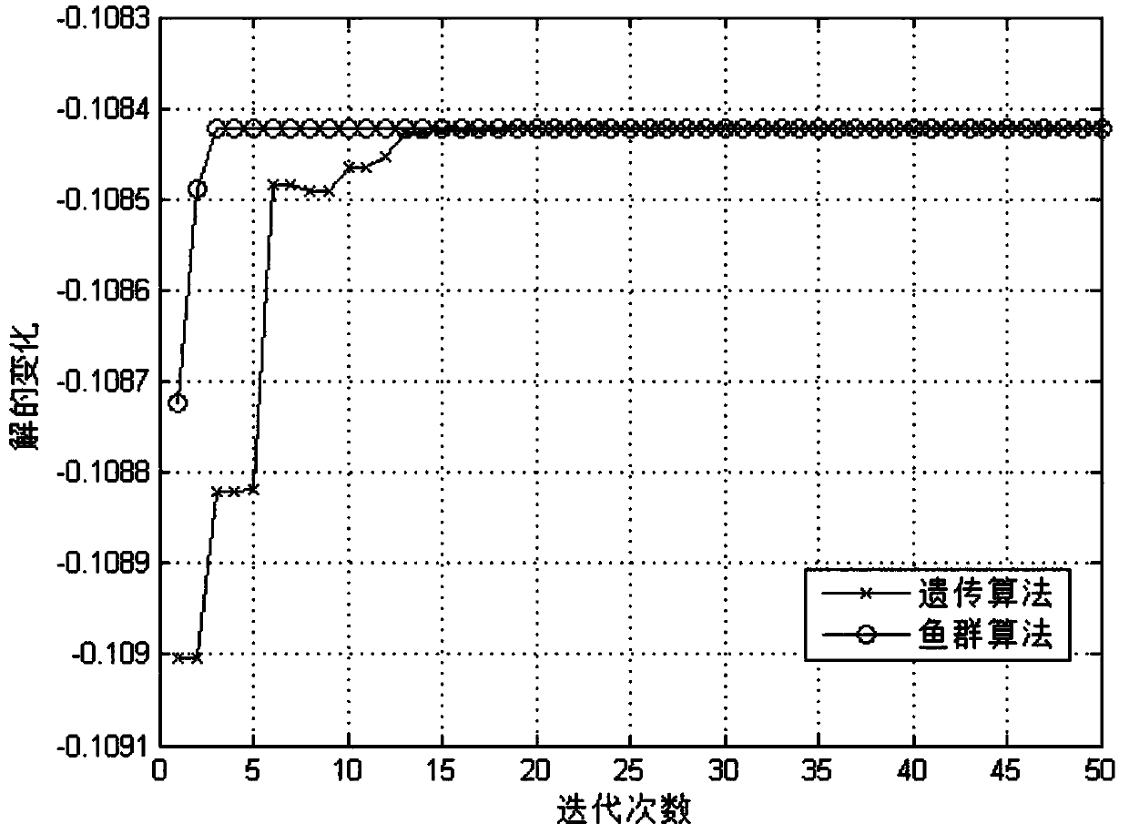 Pump station optimization method based on artificial fish swarm algorithm