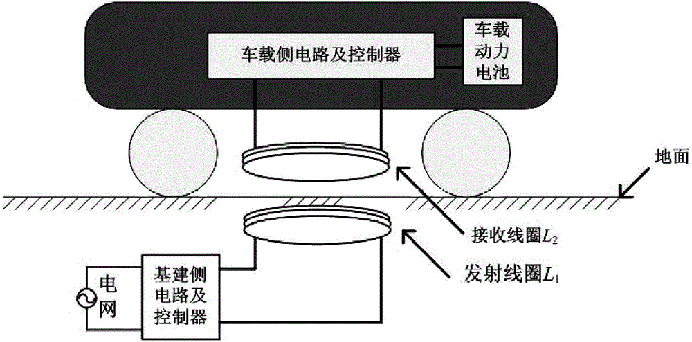 Magnetic resonance type wireless charging circuit of electric automobile and control method of magnetic resonance type wireless charging circuit