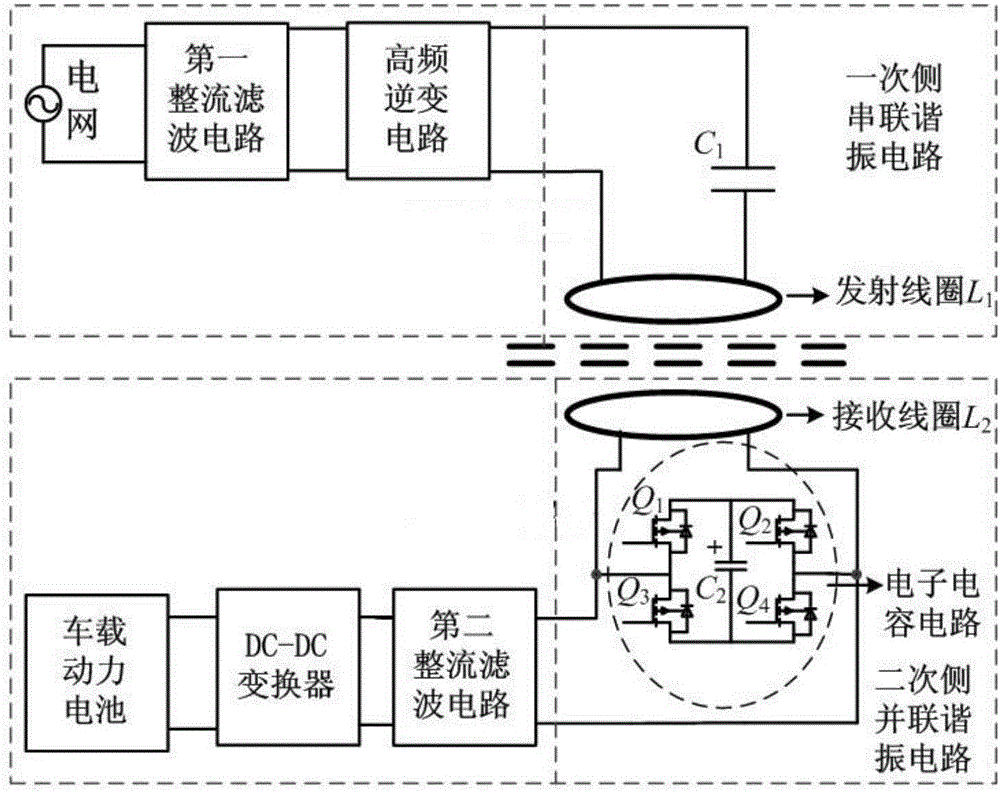 Magnetic resonance type wireless charging circuit of electric automobile and control method of magnetic resonance type wireless charging circuit