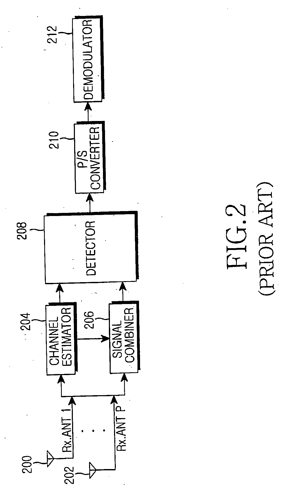 Apparatus and method for space-time frequency block coding in a wireless communication system