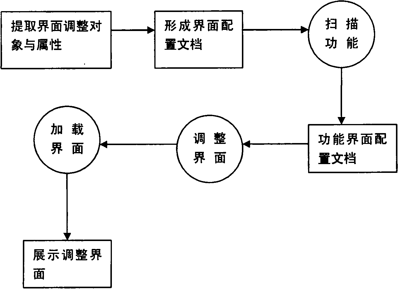 Agile setting human-machine interactive interface accomplishing method