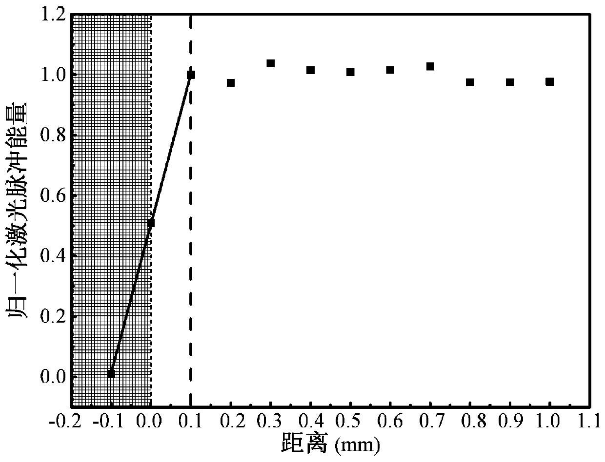 A laboratory detection device and evaluation method for catalytic coefficient of material surface based on lif detection