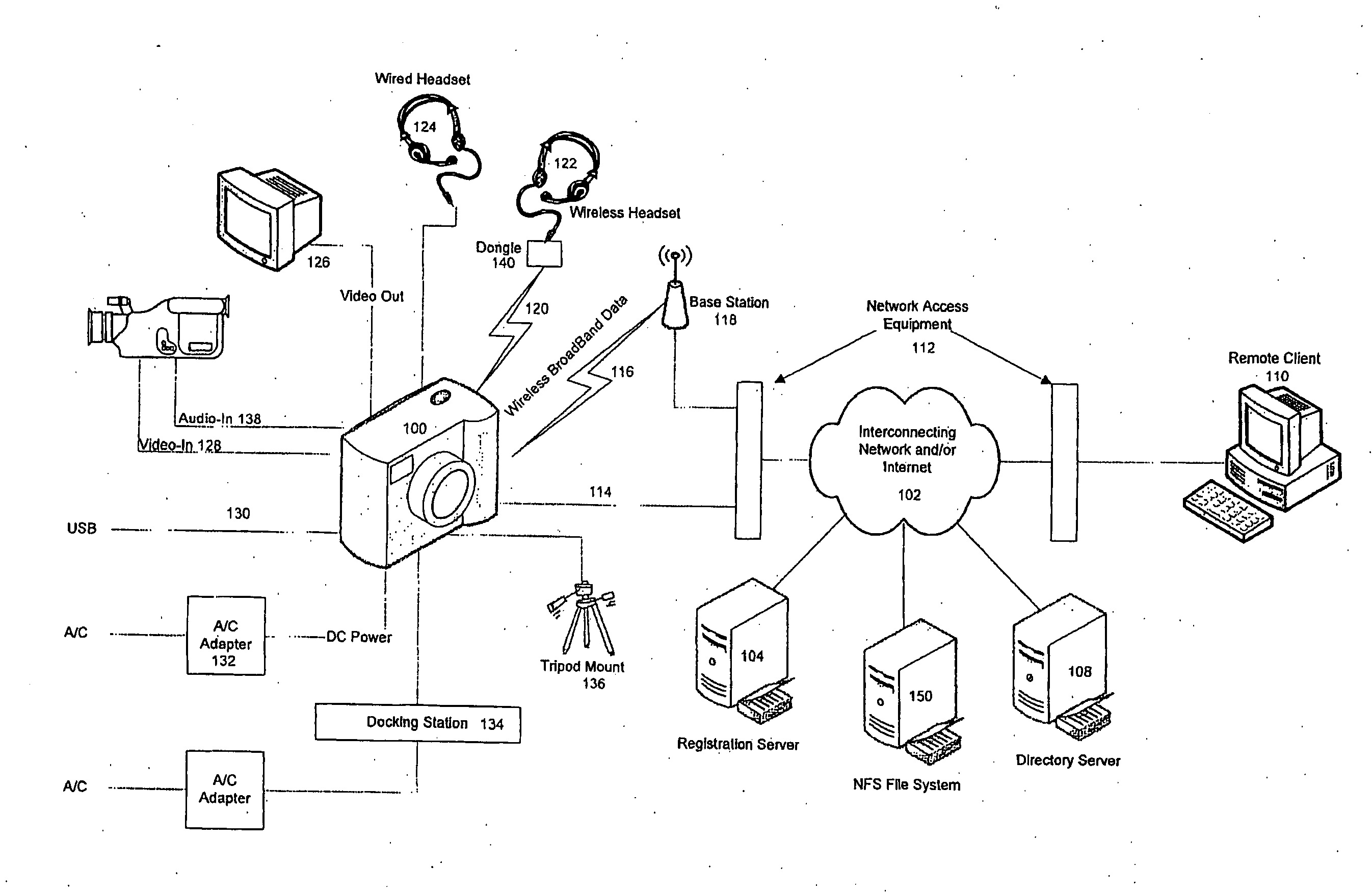 Camera for communication of streaming media to a remote client