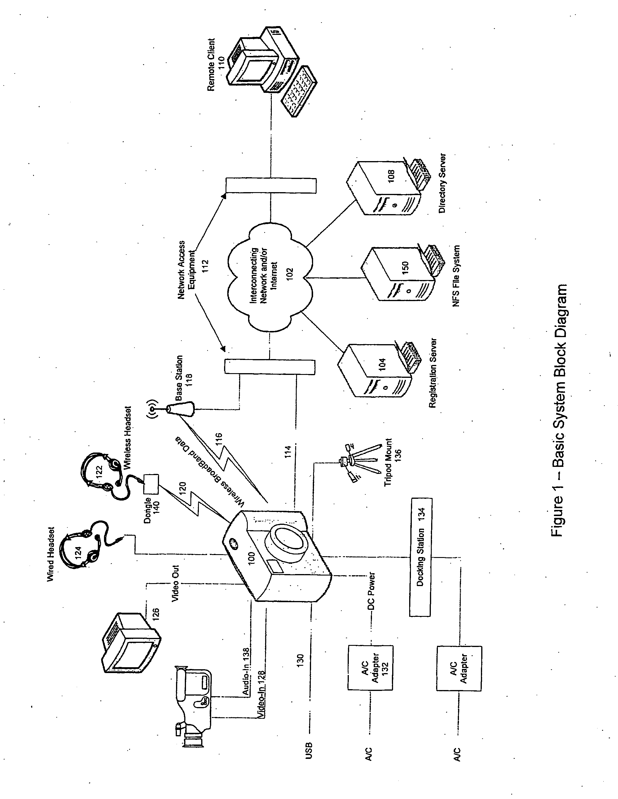 Camera for communication of streaming media to a remote client