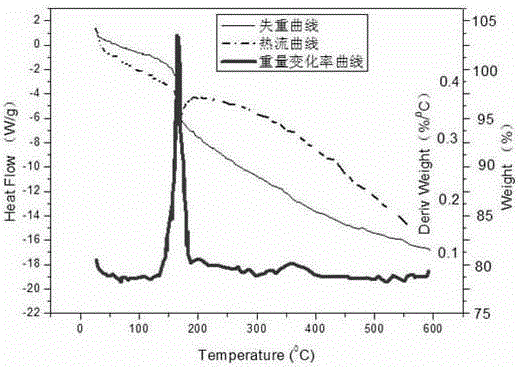 Expanded graphite composite heat storage material and its preparation method and application