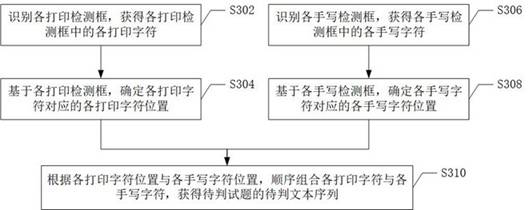 Judgment method, device and computer storage medium