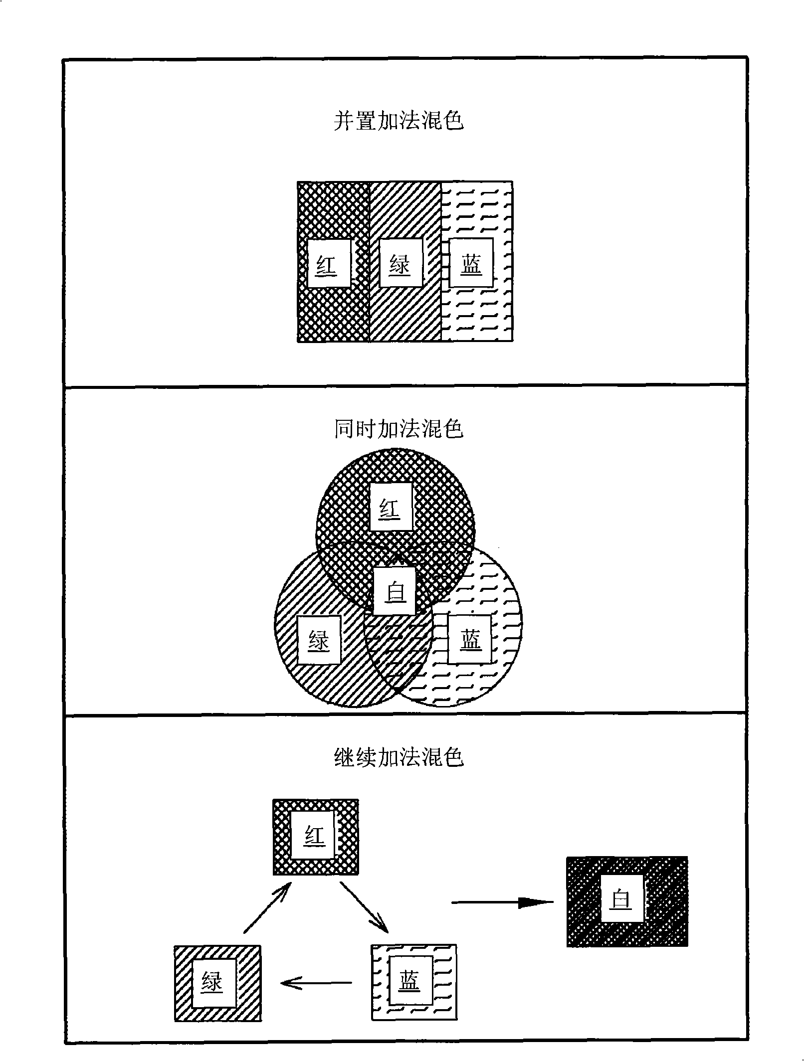 Apparatus and method for adjusting white balance of color sequence method display