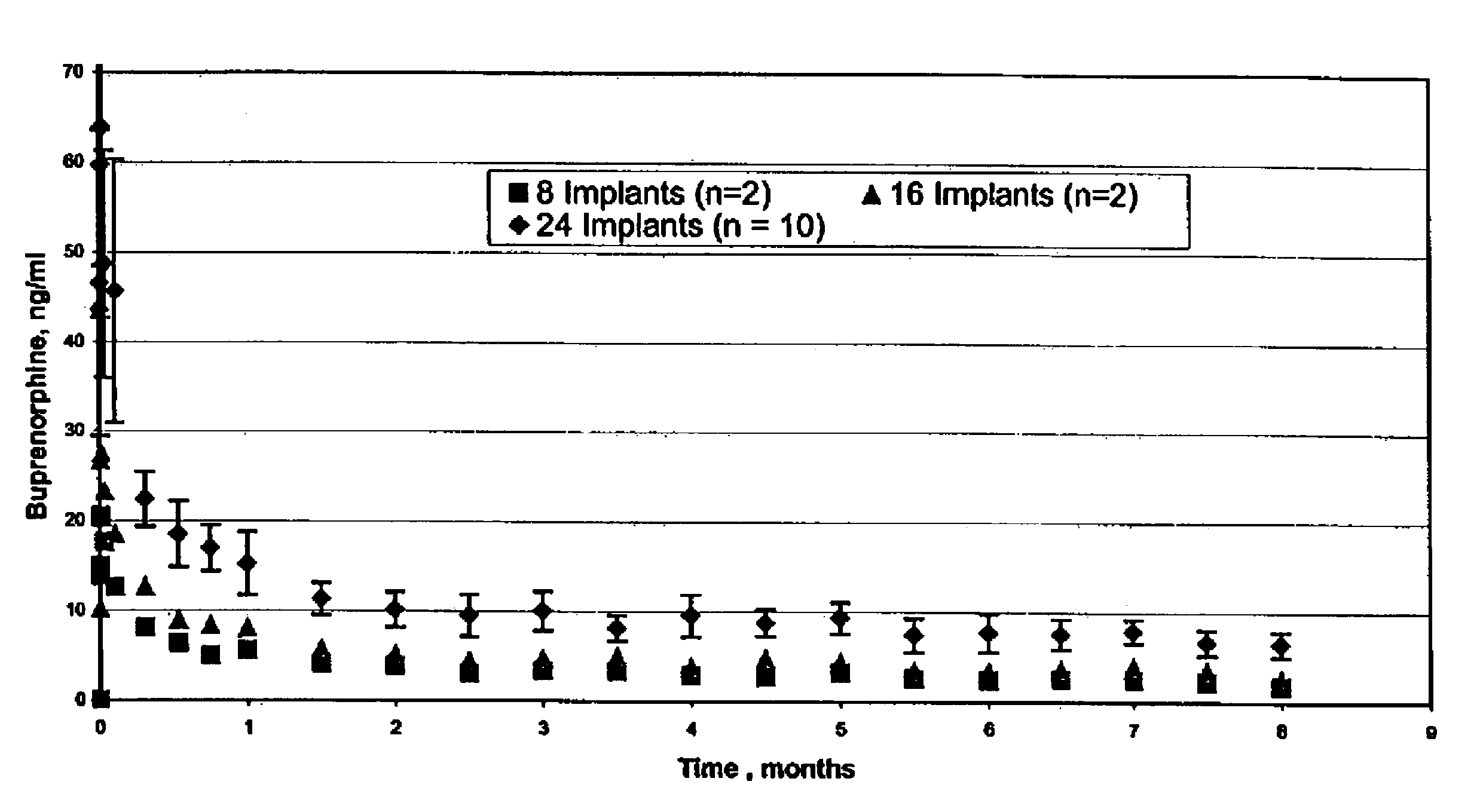 Implantable polymeric device for sustained release of buprenorphine