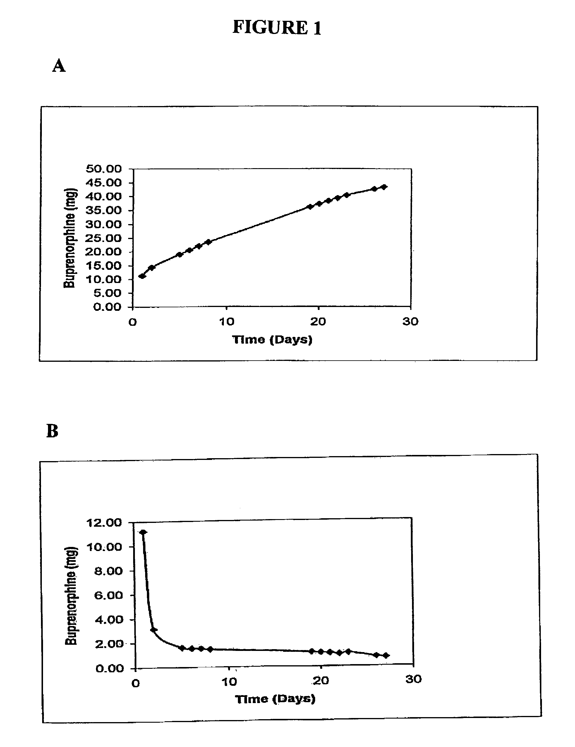 Implantable polymeric device for sustained release of buprenorphine