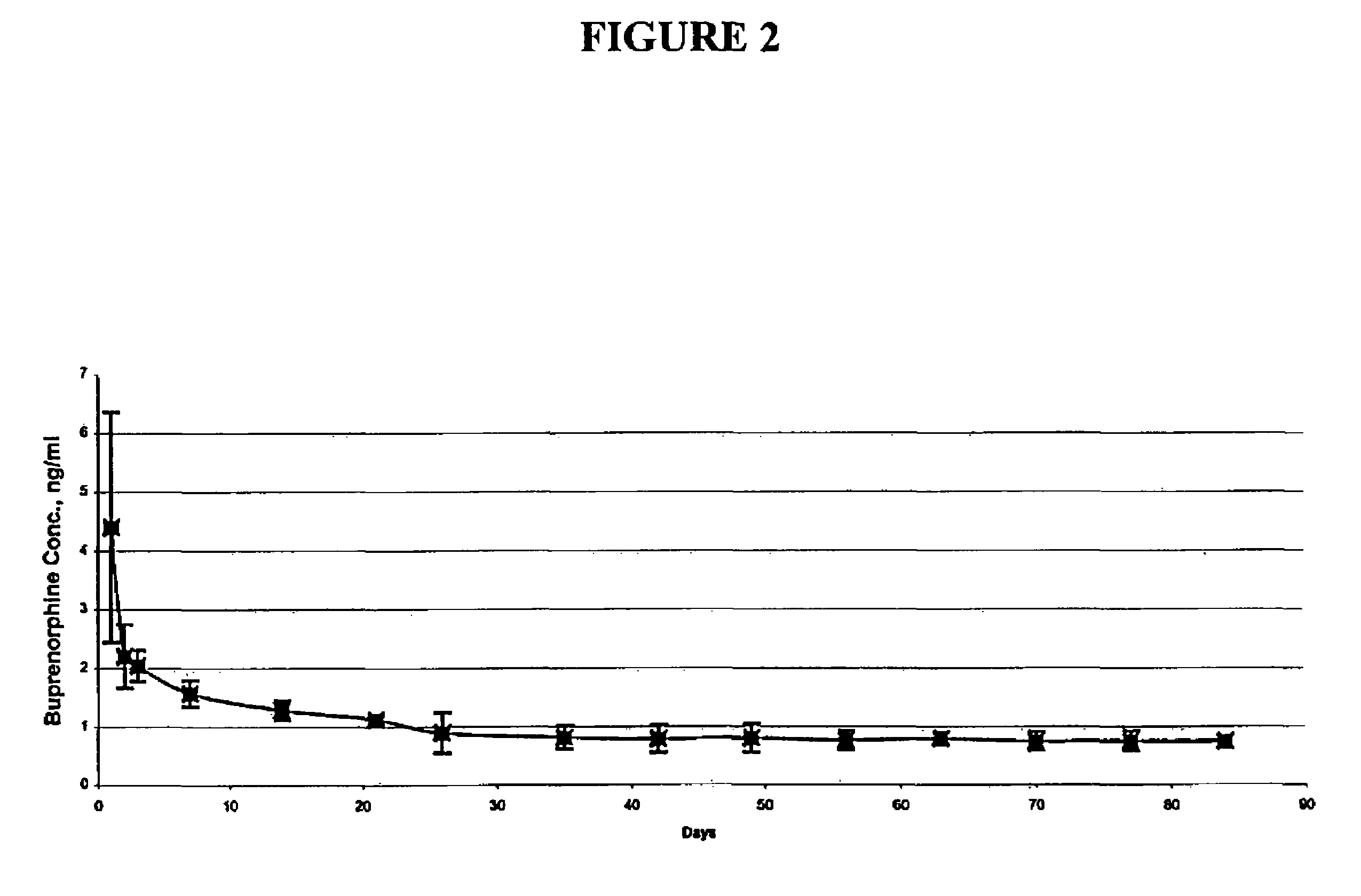 Implantable polymeric device for sustained release of buprenorphine