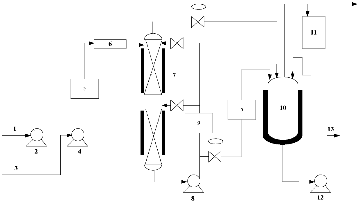 Cascade-pressurization hydrolysis reaction process and system for benzyl alcohol