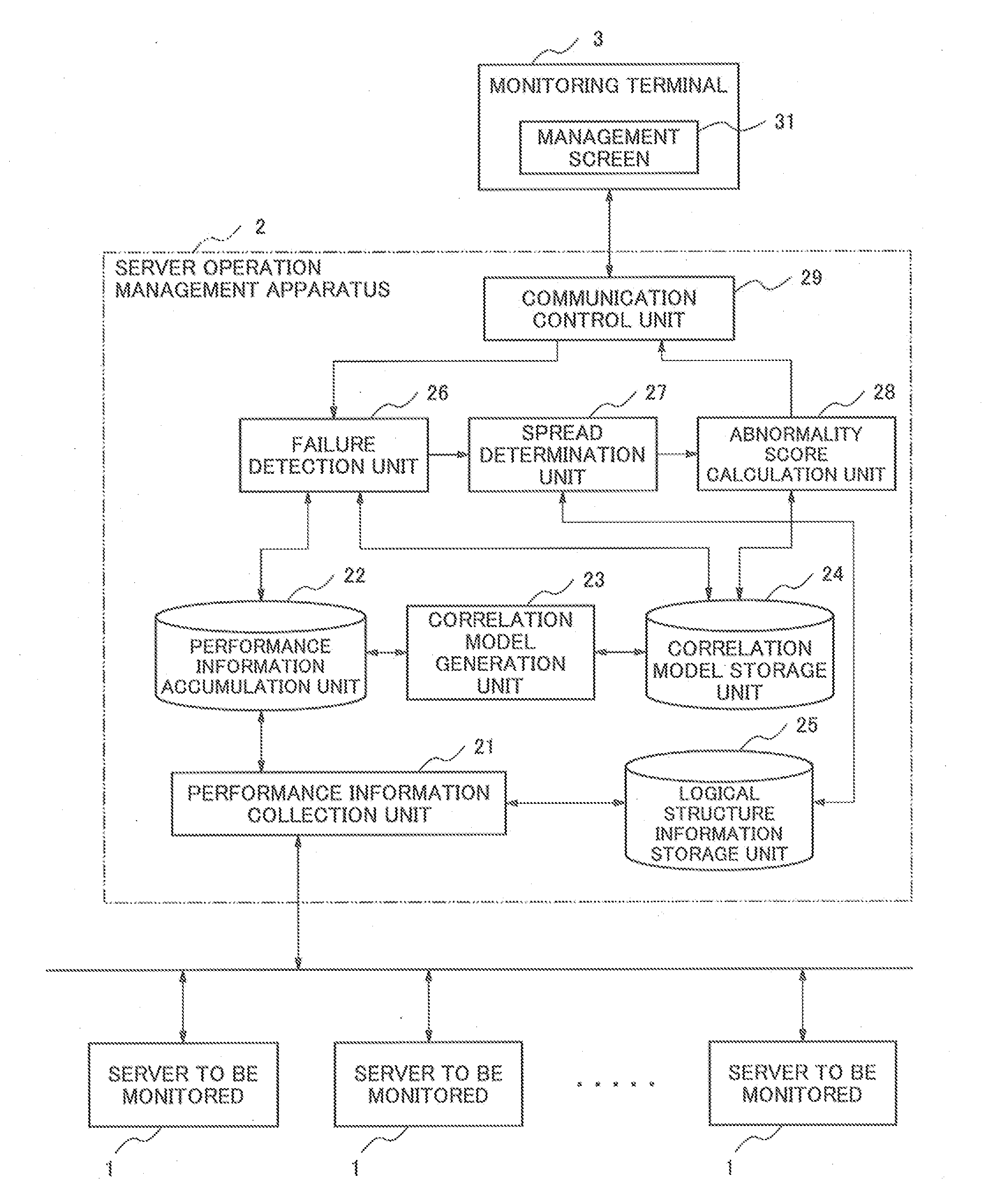 Operation management apparatus, operation management method, and program storage medium