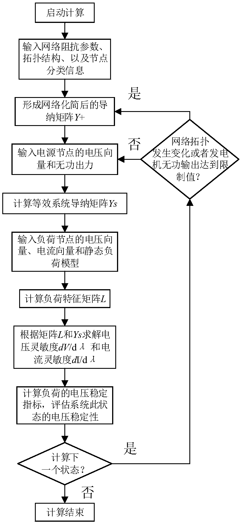 Voltage stabilization assessment method taking consideration of load characteristics and power supply constraint