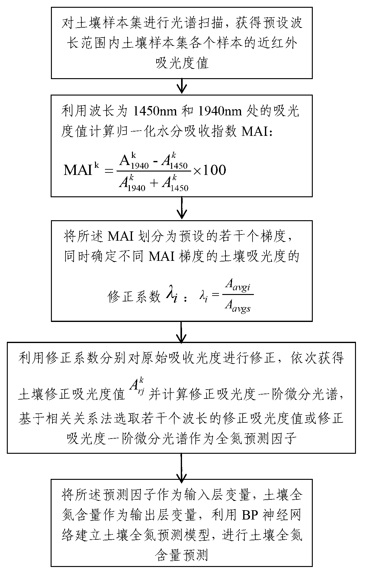 Method for eliminating influence on infrared spectrum detection of soil total nitrogen content from moisture