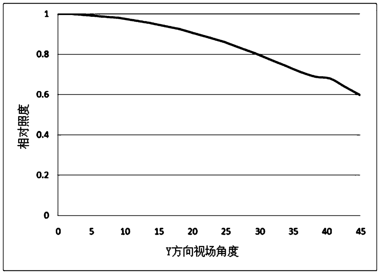 Near-infrared large-aperture lens