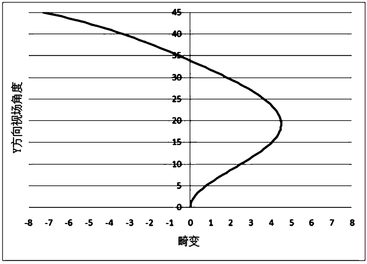 Near-infrared large-aperture lens