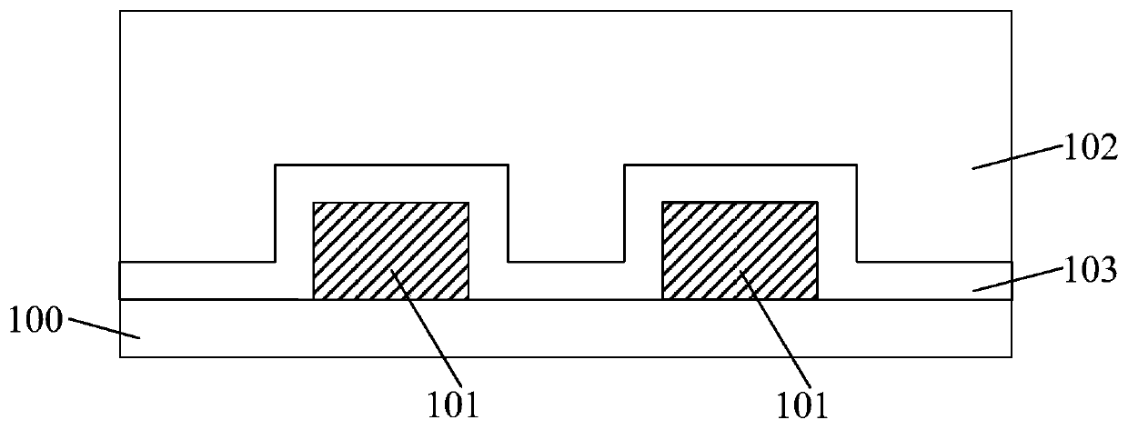 Formation method of semiconductor structure