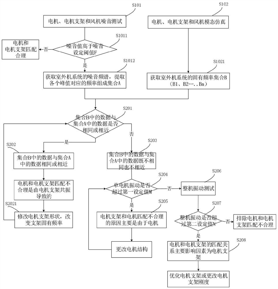 Air conditioner diagnosis method, diagnosis device, air conditioner and computer readable storage medium