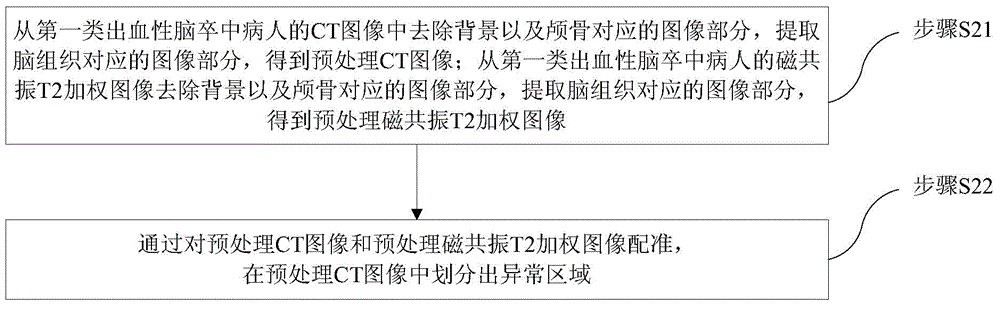 Encephaledema segmentation method and system based on support vector machine algorithm