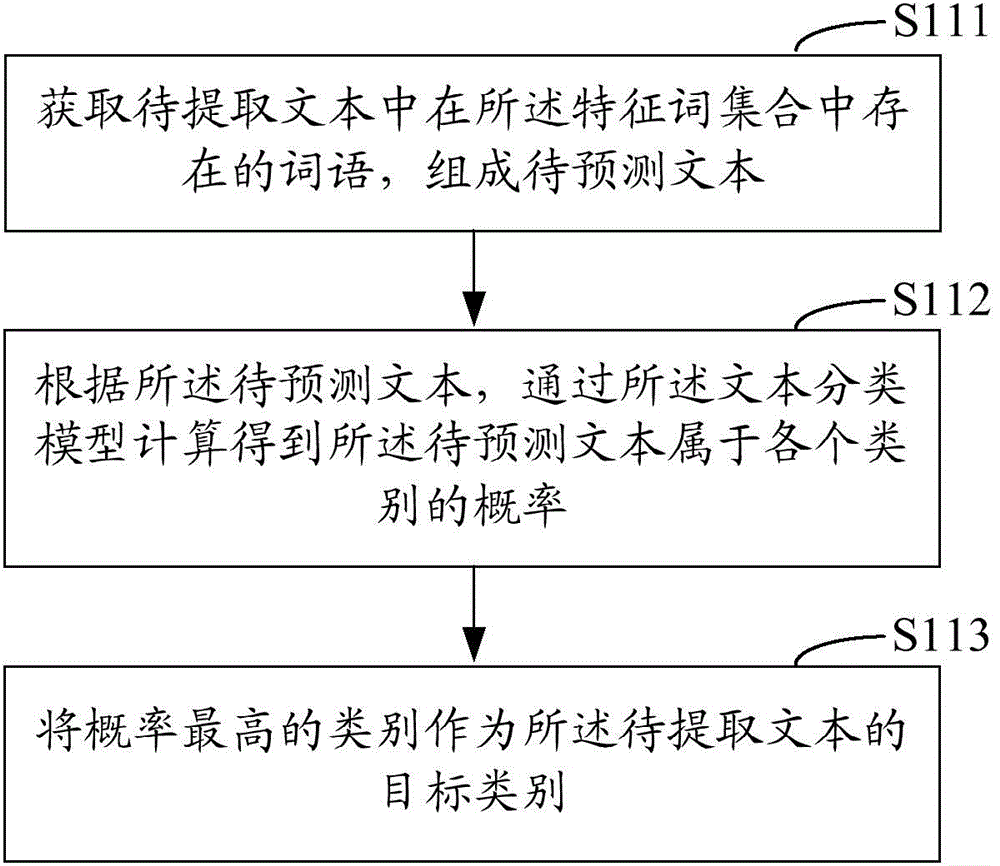 Text label extracting method and device