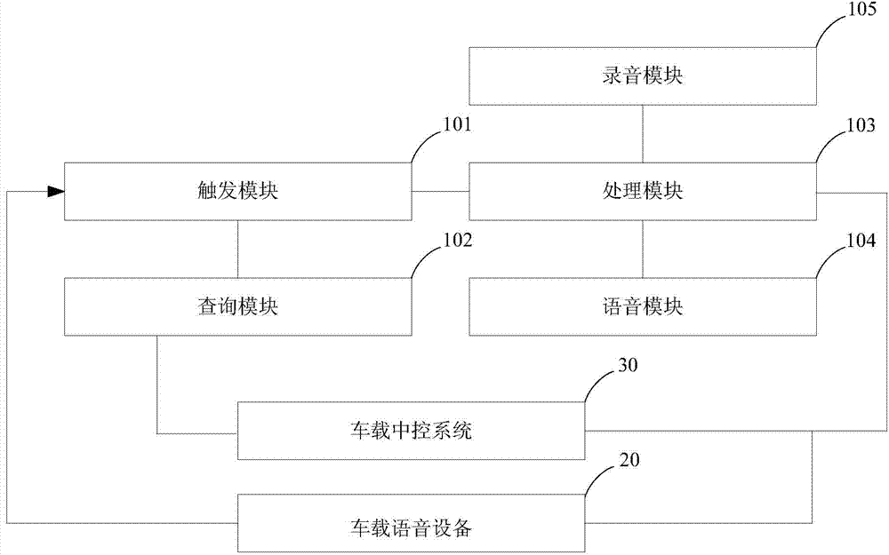 Car window prompting system and method