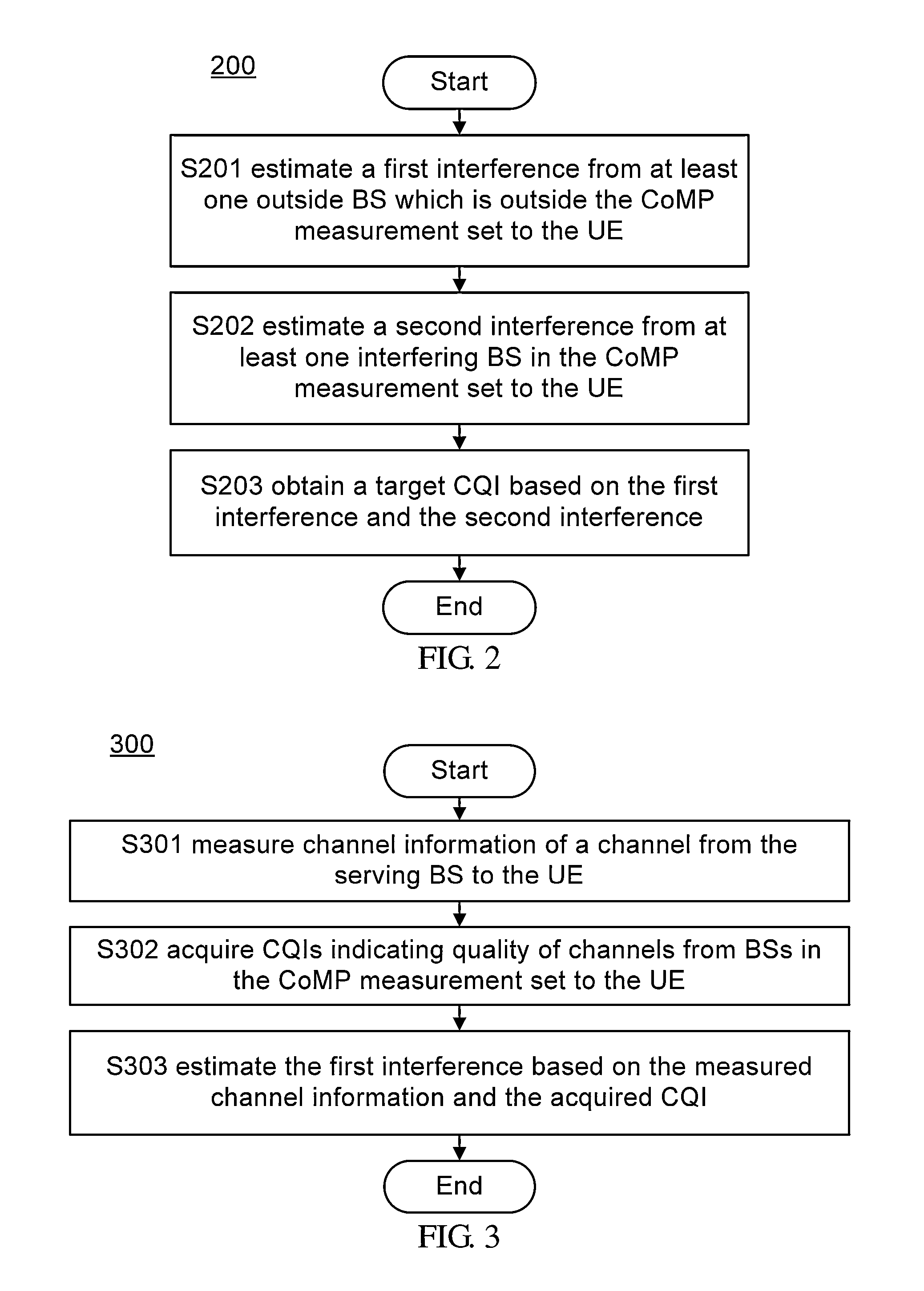 Method and apparatus for obtaining channel quality indication