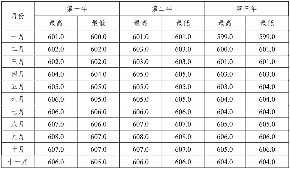 Method for evaluating takeoff operation airworthiness of ultrahigh altitude civil airport