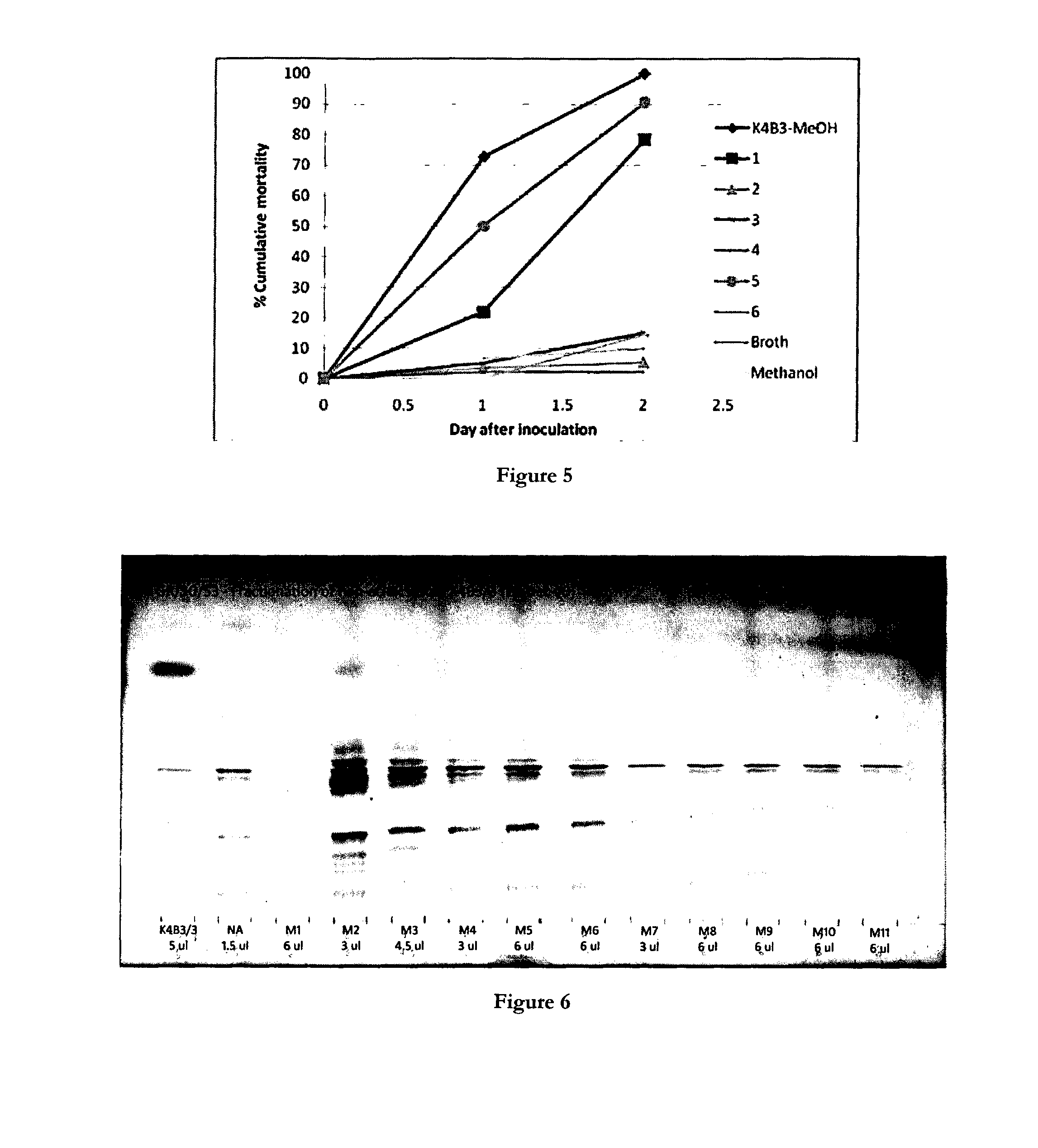 Insecticidal Agents and Uses Thereof