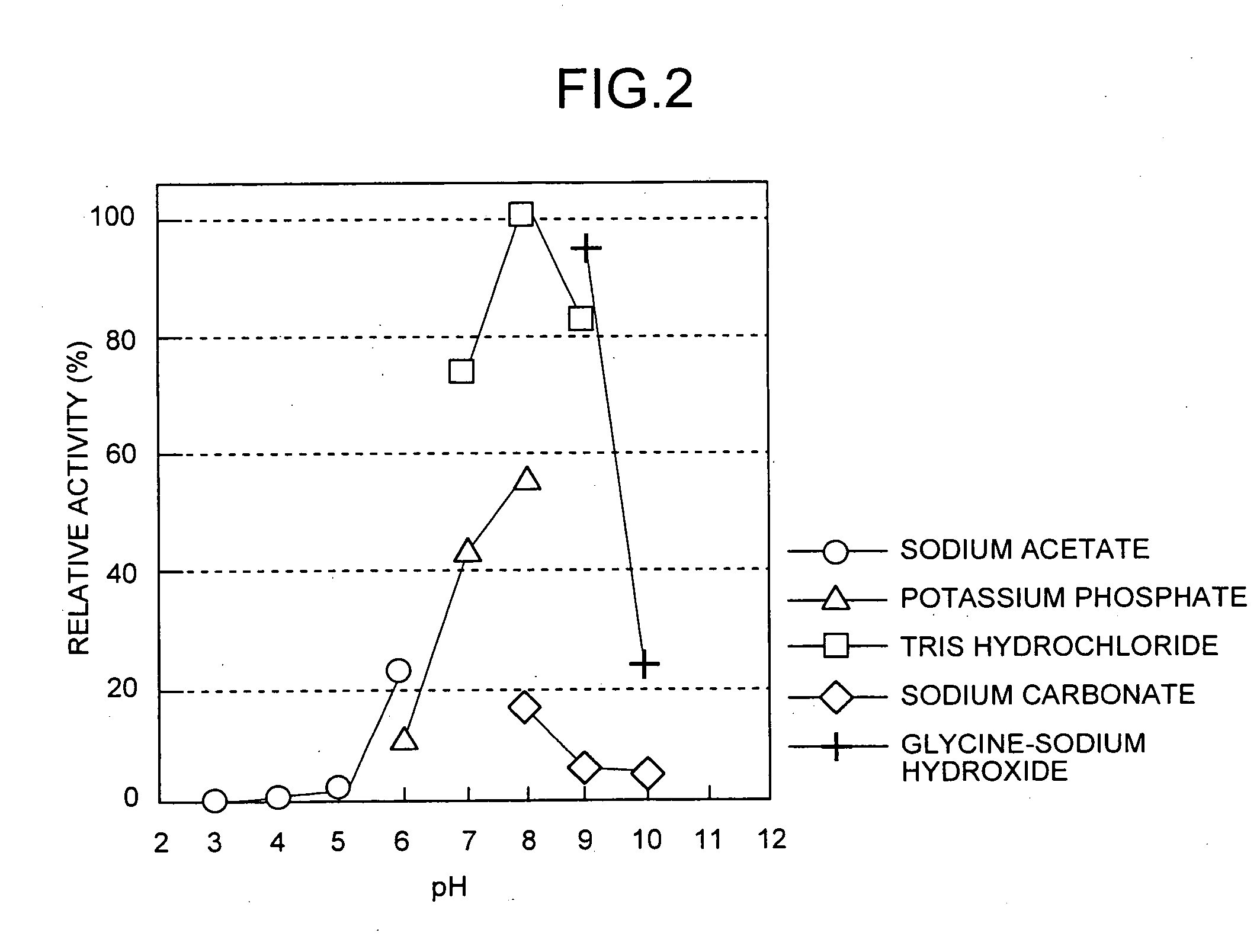 Dipeptide production method, L-amino acid amide hydrolase used therein, and production method of L-amino acid amide hydrolase