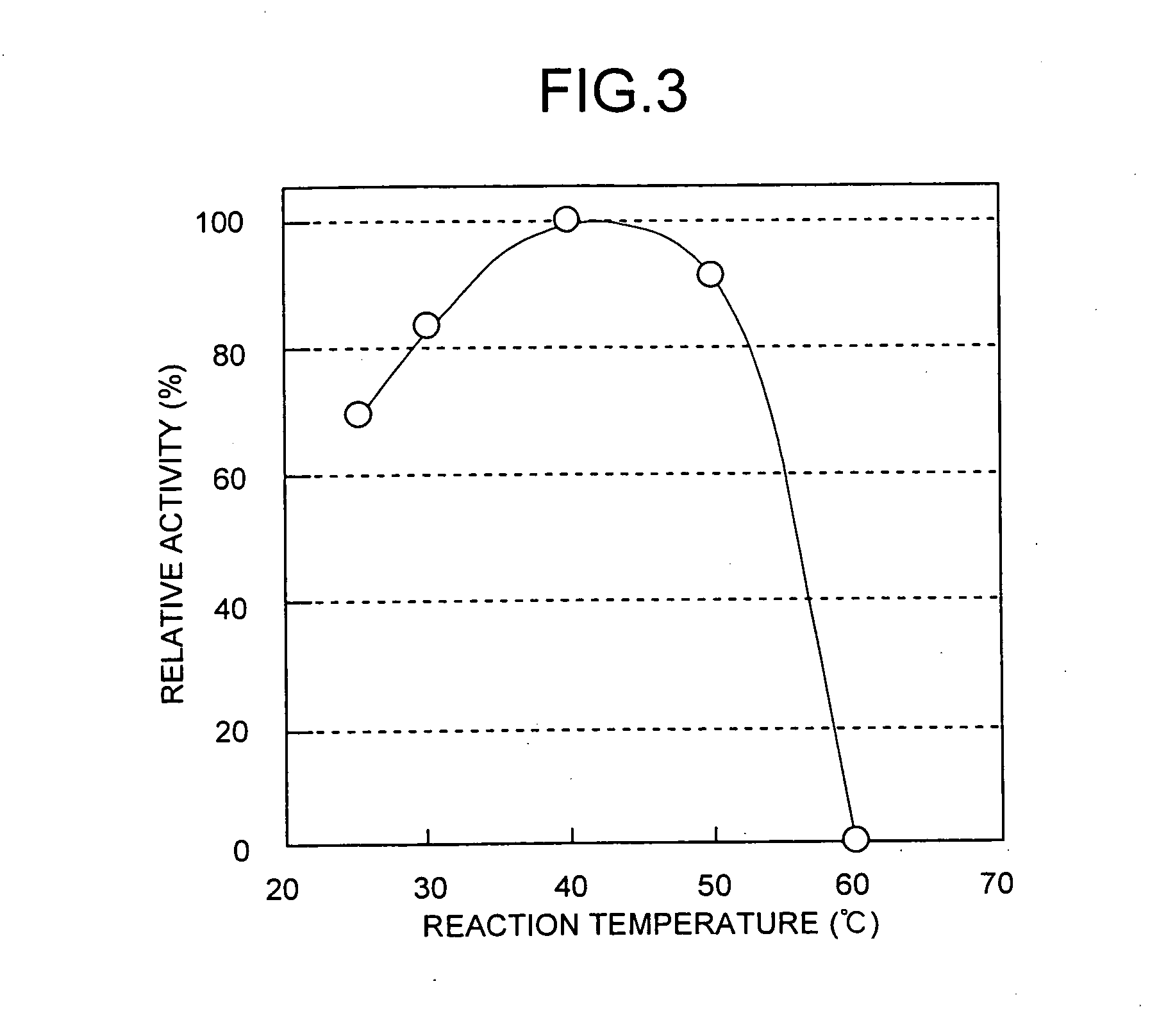 Dipeptide production method, L-amino acid amide hydrolase used therein, and production method of L-amino acid amide hydrolase