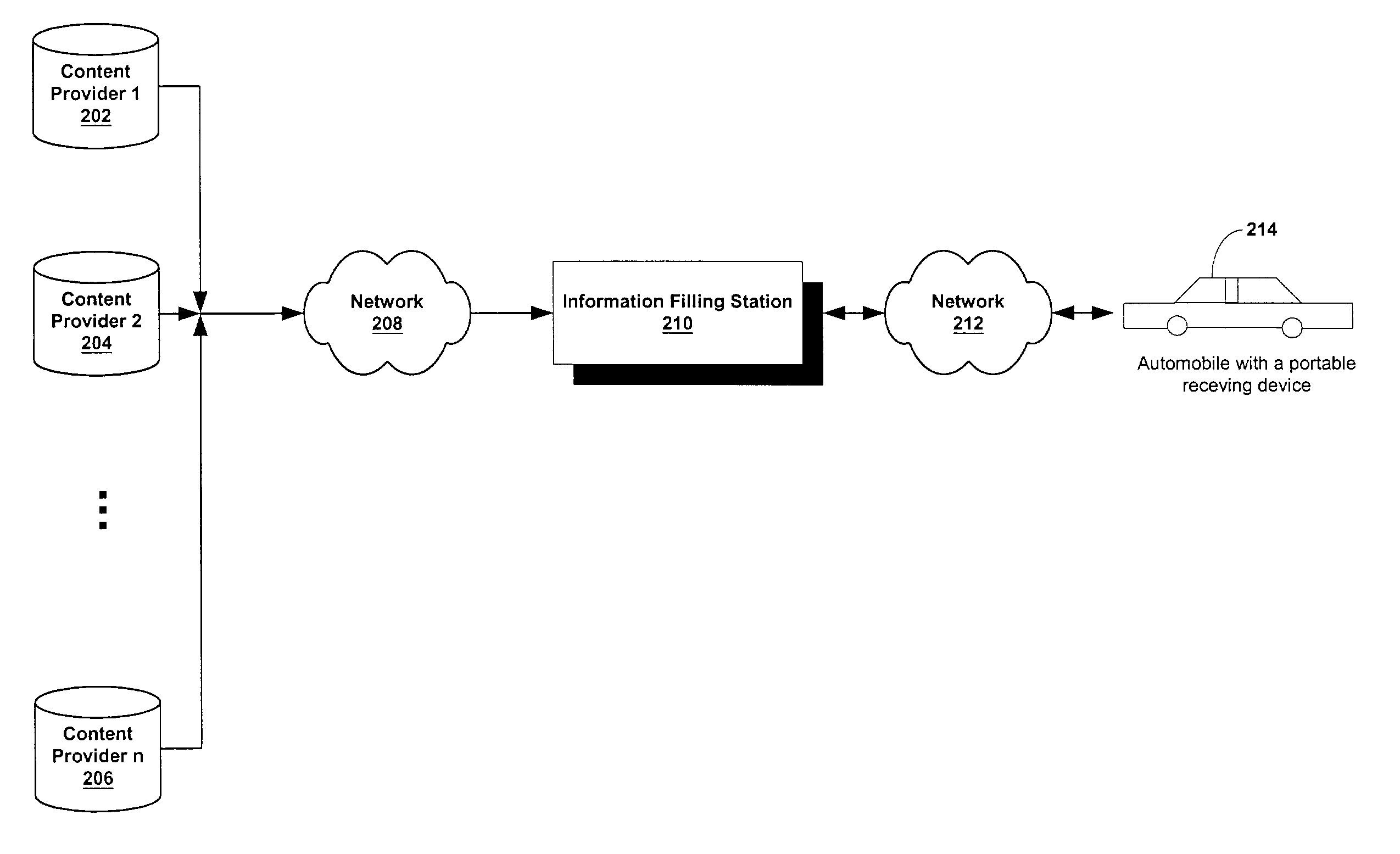 Information filling station facilitating wireless transfer of data content to a portable device or other pre-defined locations