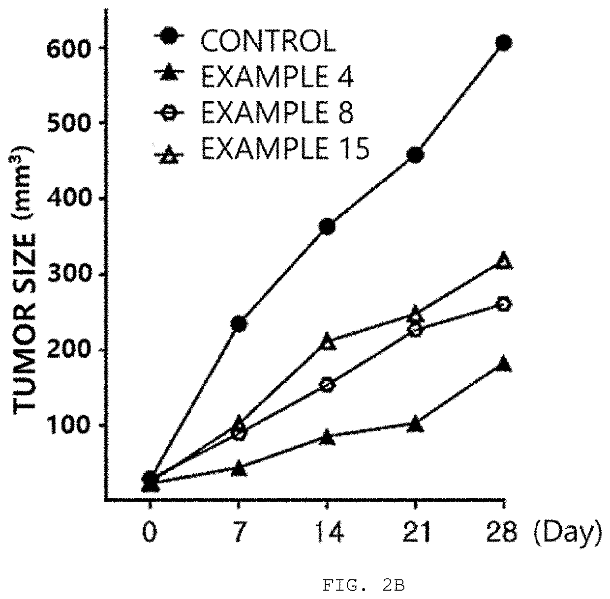 Benzofuran-based n-acylhydrazone derivative and pharmaceutical composition comprising same