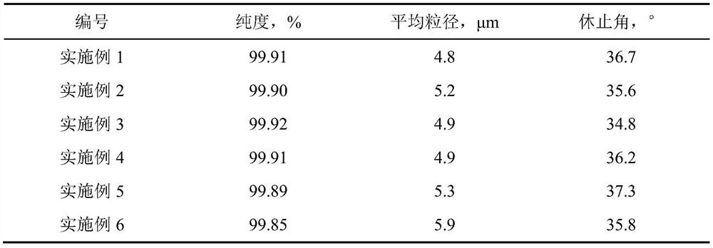 A kind of preparation method and application of melamine cyanurate nano sheet microsphere