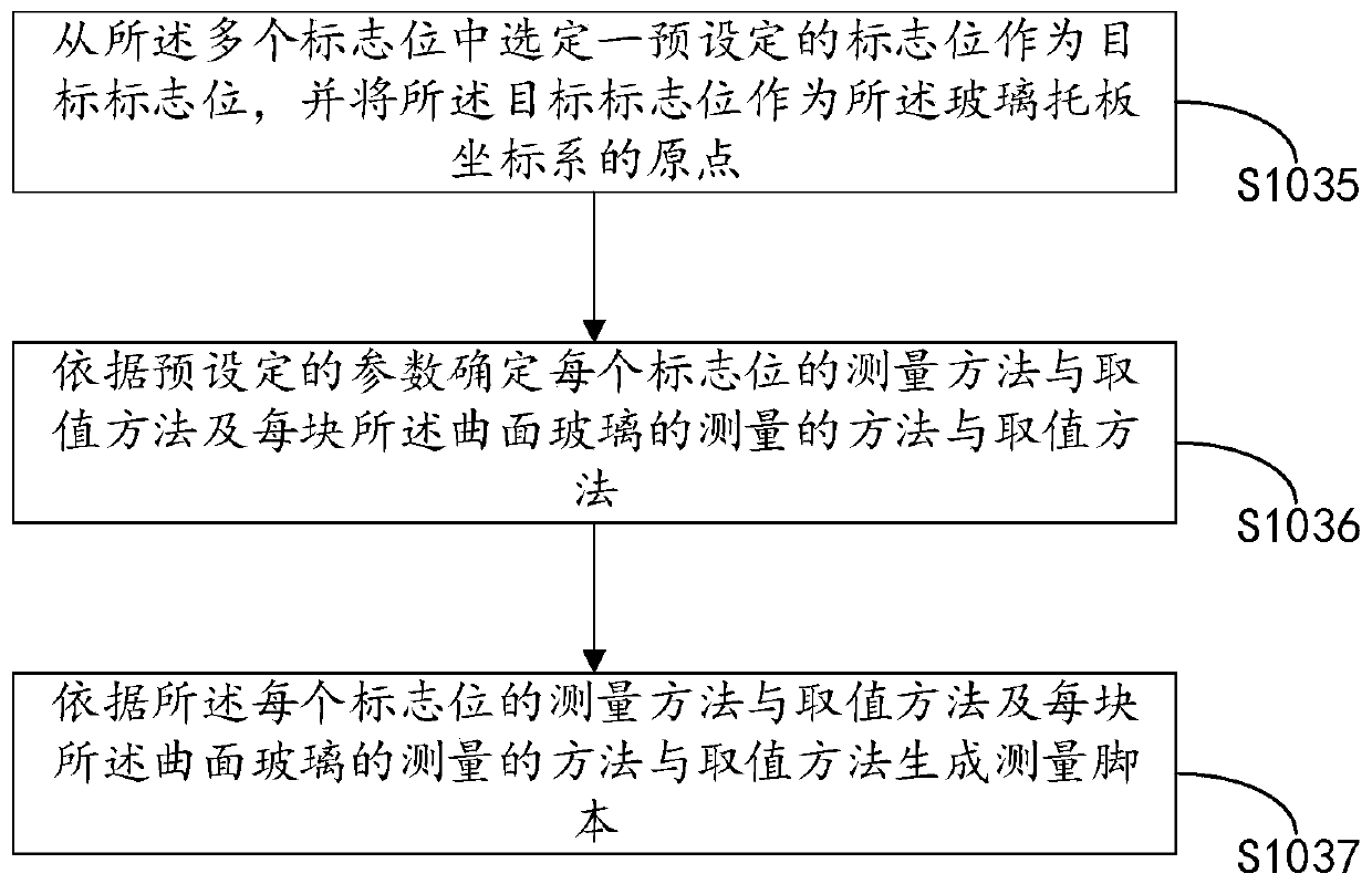 Curved glass pattern processing method and system