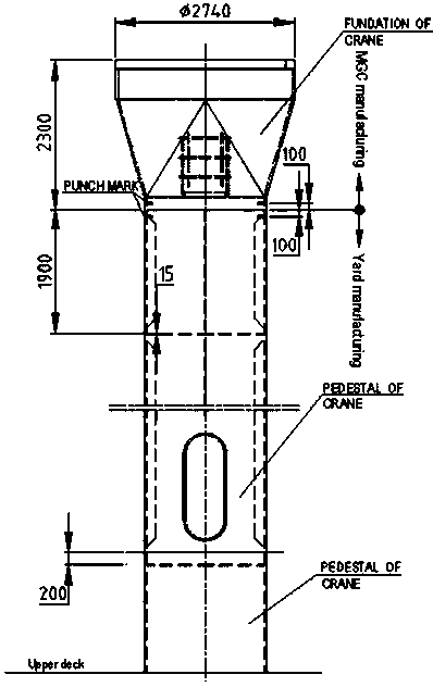 Crane installation process