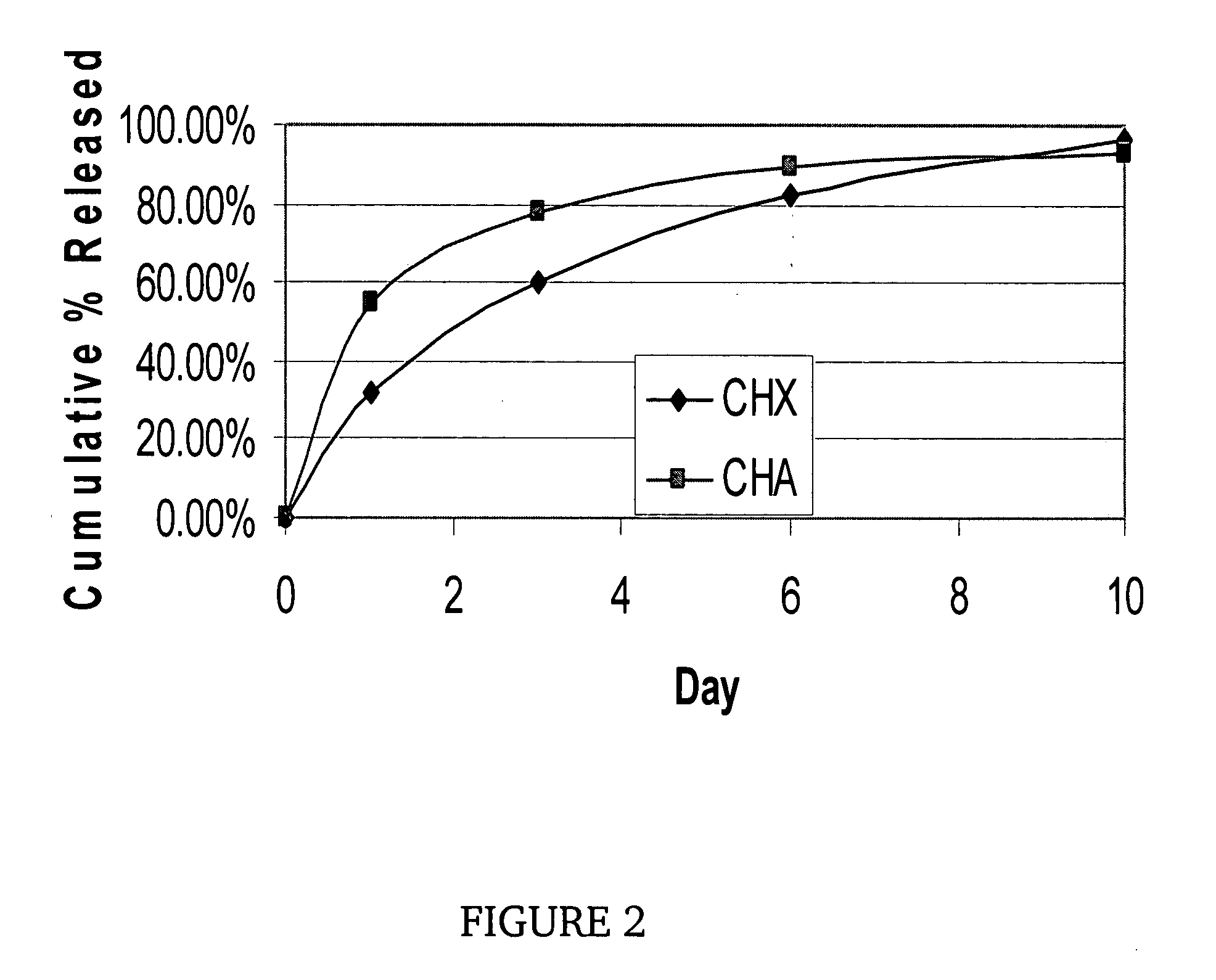 Anti-infective alcohol catheter solution with chlorhexidine treated catheter