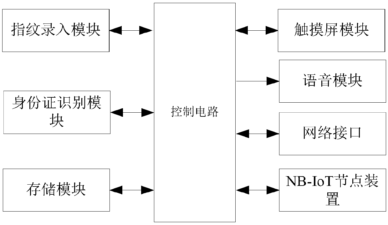 Remote financial identity verification terminal machine