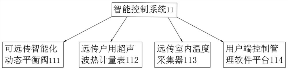 Air source heat pump with floor heating centralized heat supply intelligent energy-saving control system