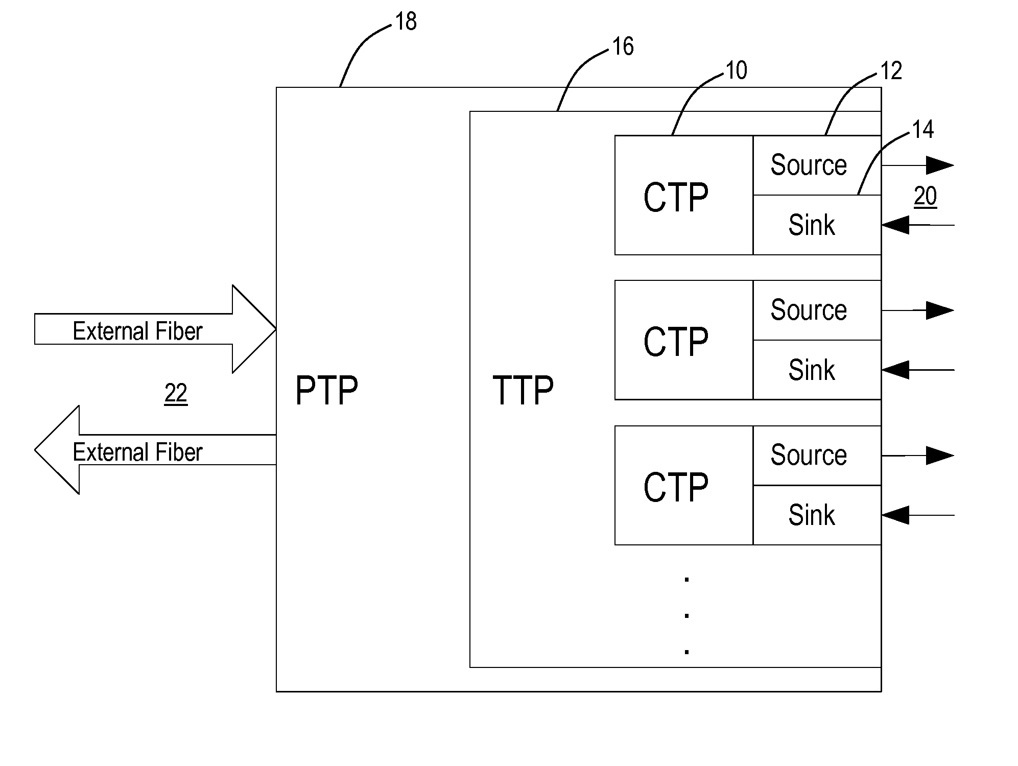 Unidirectional asymmetric traffic pattern systems and methods in switch matrices