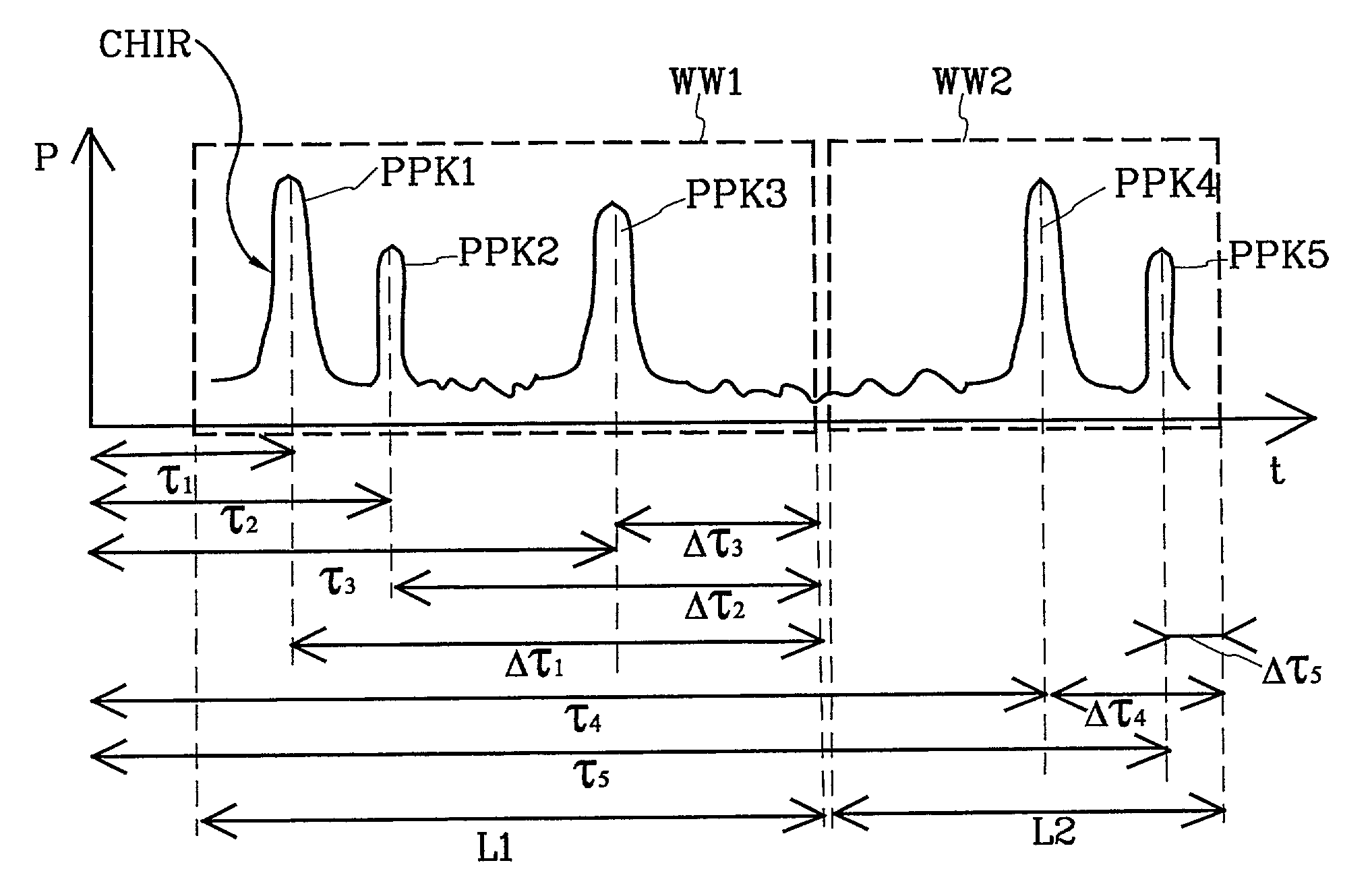 Radio receiver and channel estimator