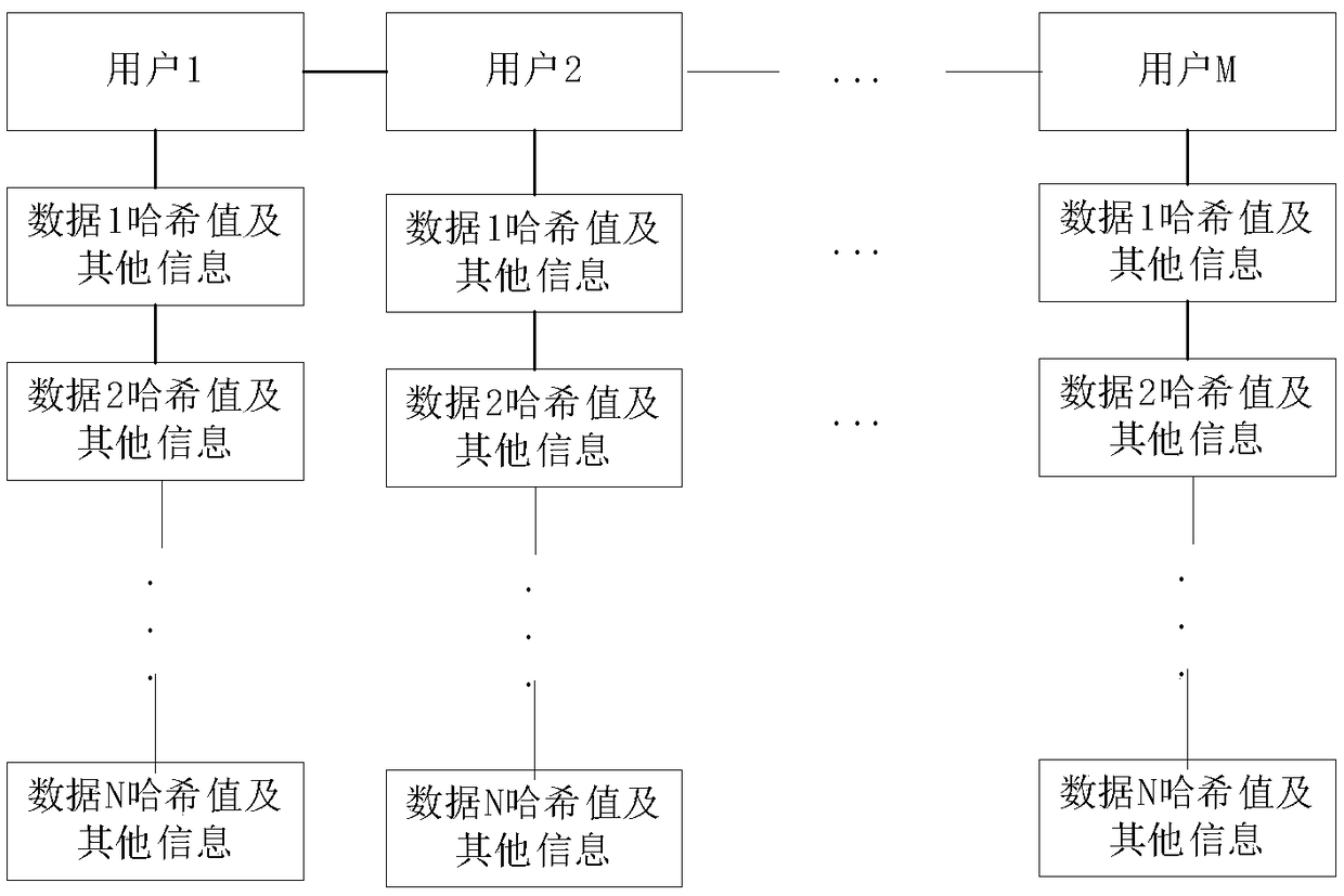 Data processing system based on block chain