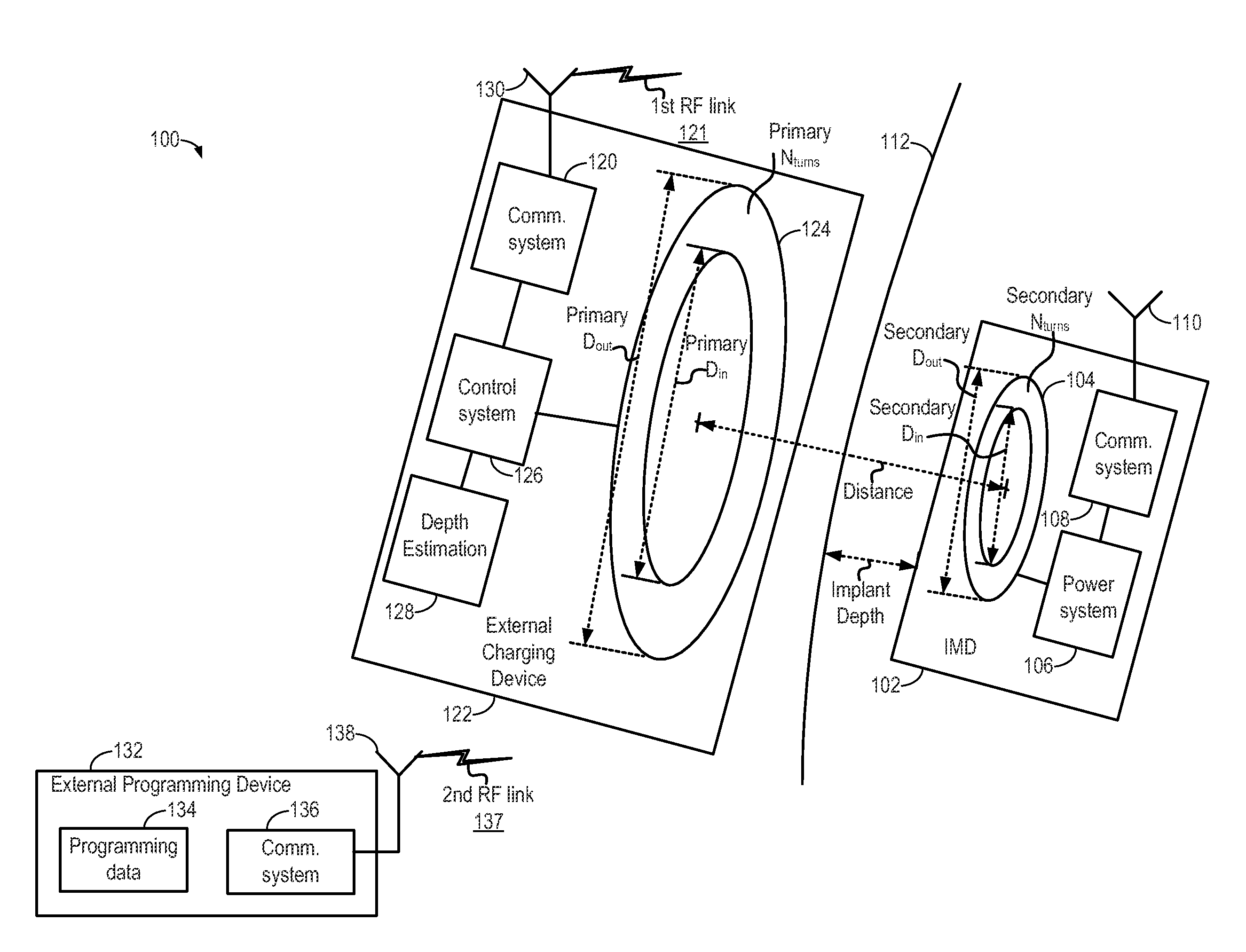 Implantable medical device depth estimation