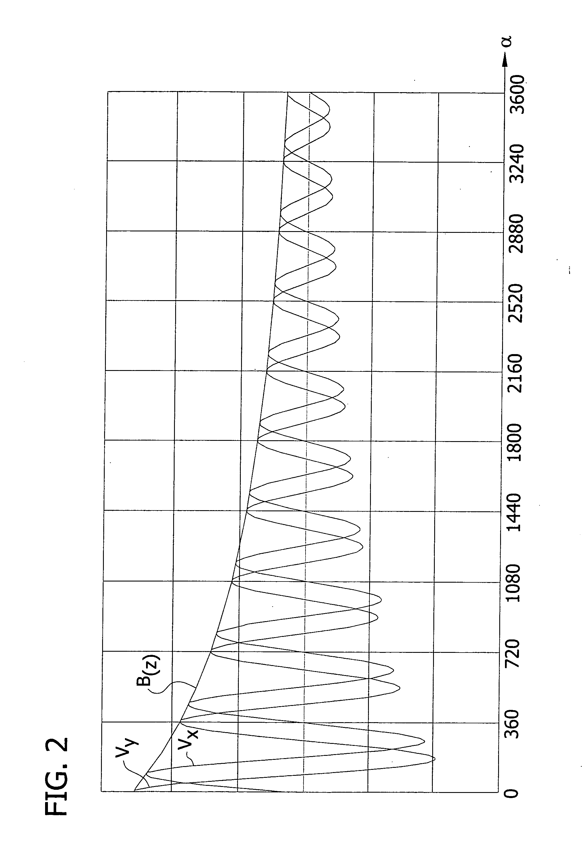 Angle of rotation sensor