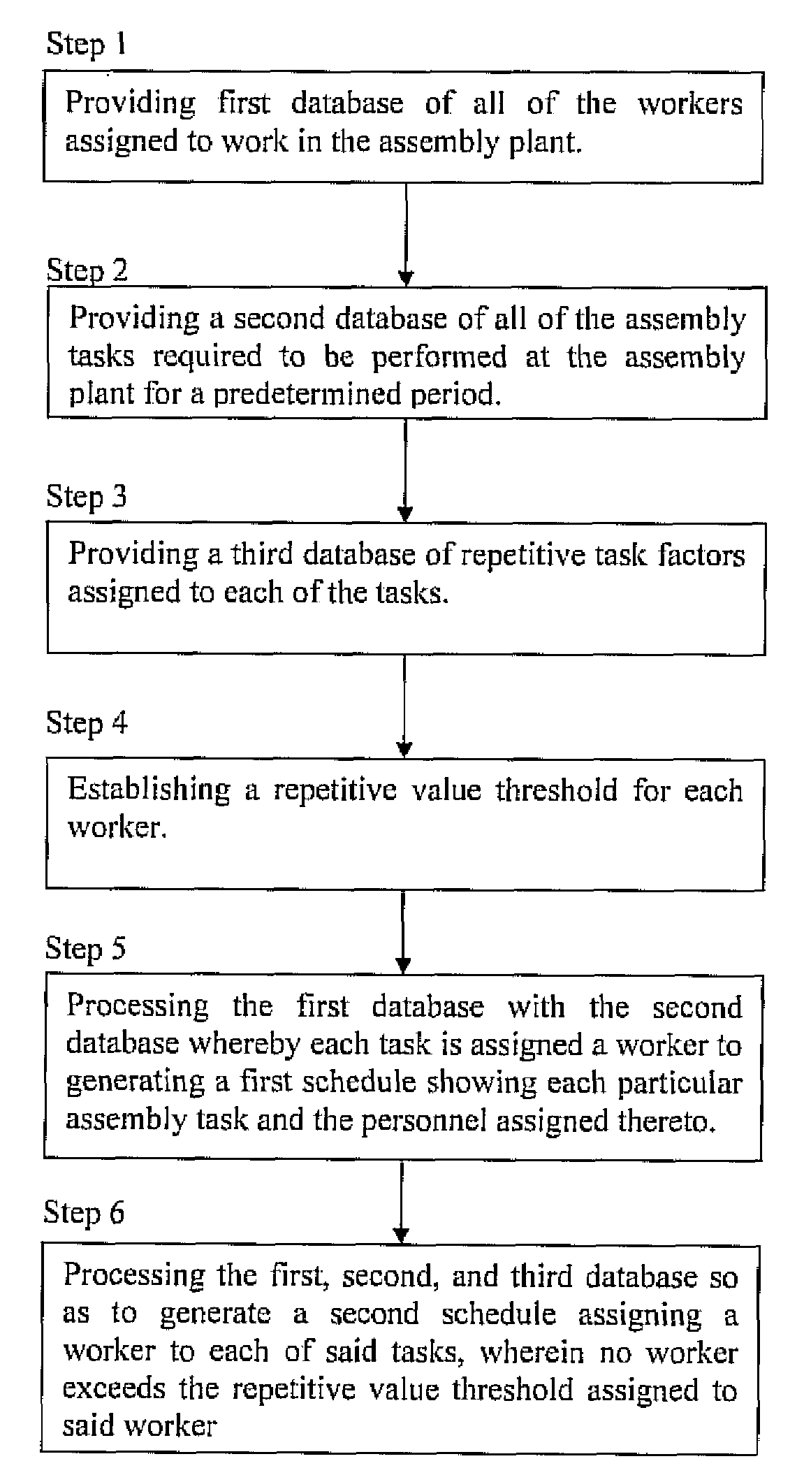 System and method for optimizing manufacturing workforce