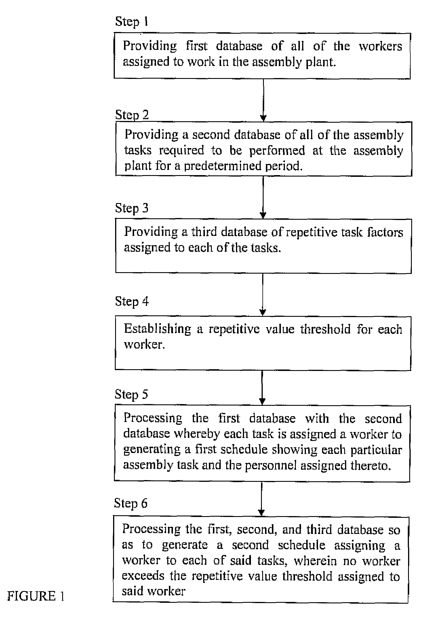 System and method for optimizing manufacturing workforce