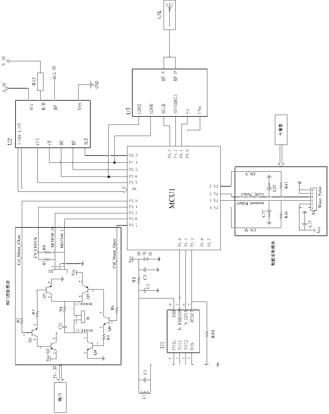 Remote control metering system