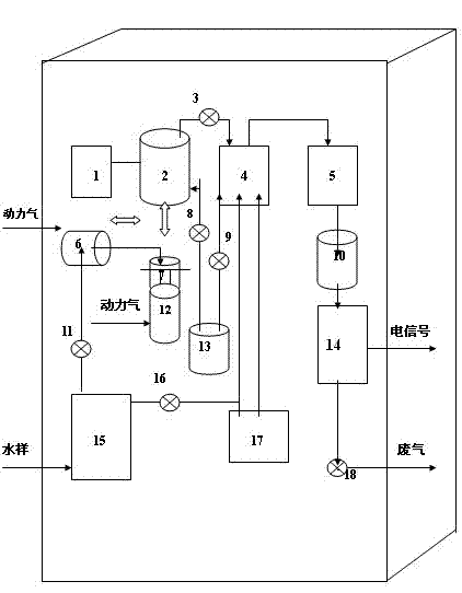 Infrared TOC (total organic carbon) analyzer