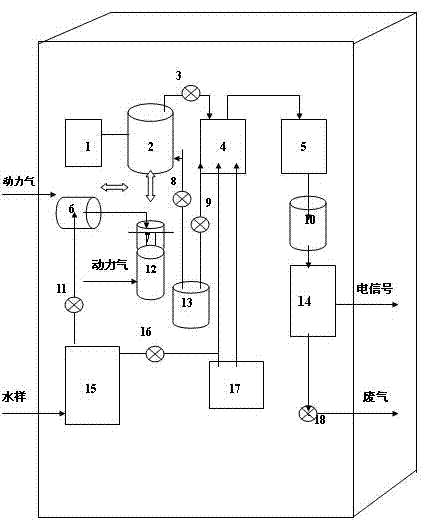 Infrared TOC (total organic carbon) analyzer