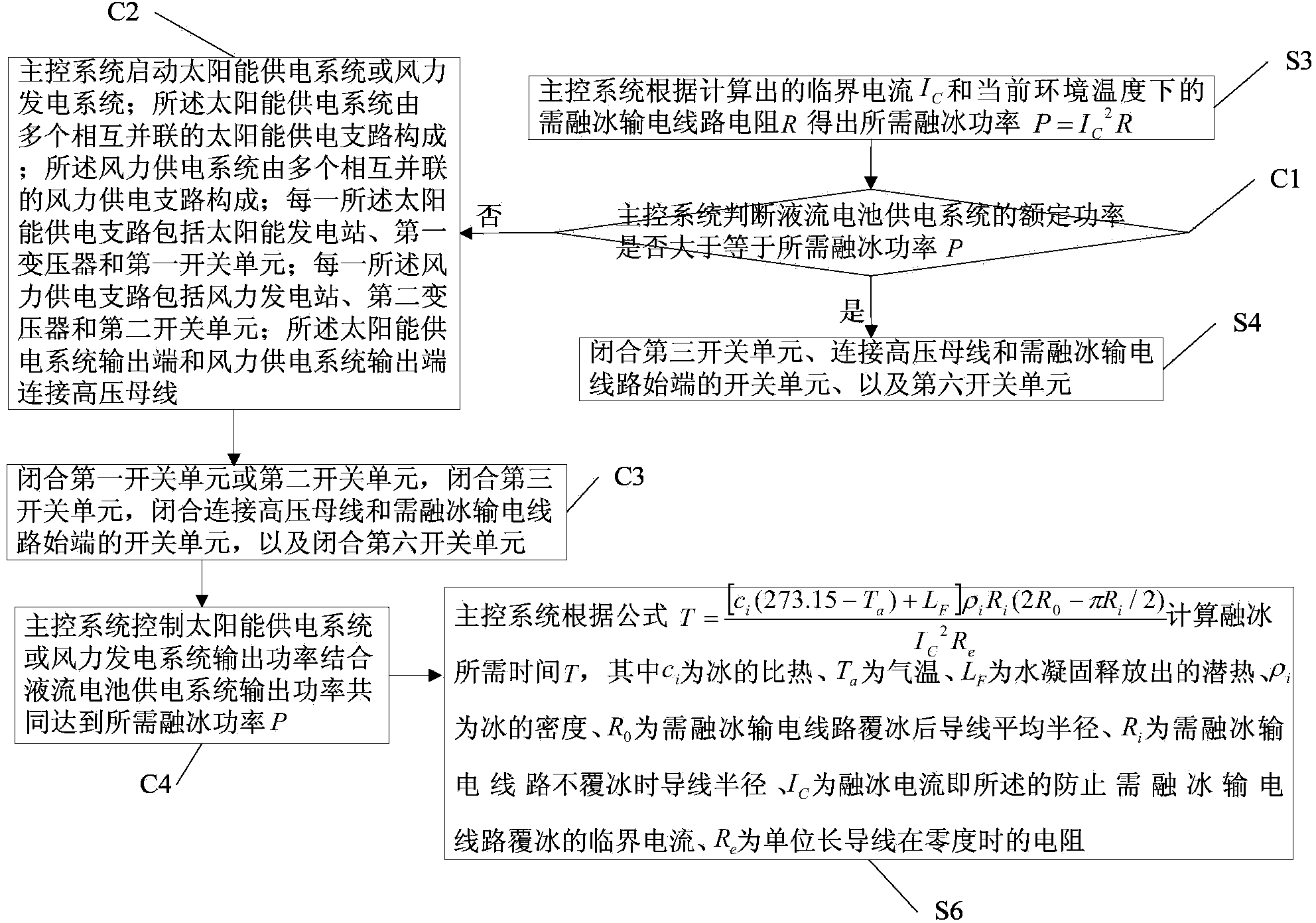 Alternating-current deicing method based on flow cell