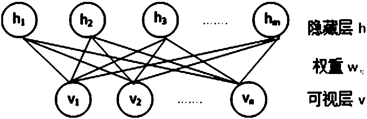 Text classification method and system based on deep learning of hybrid automatic encoder